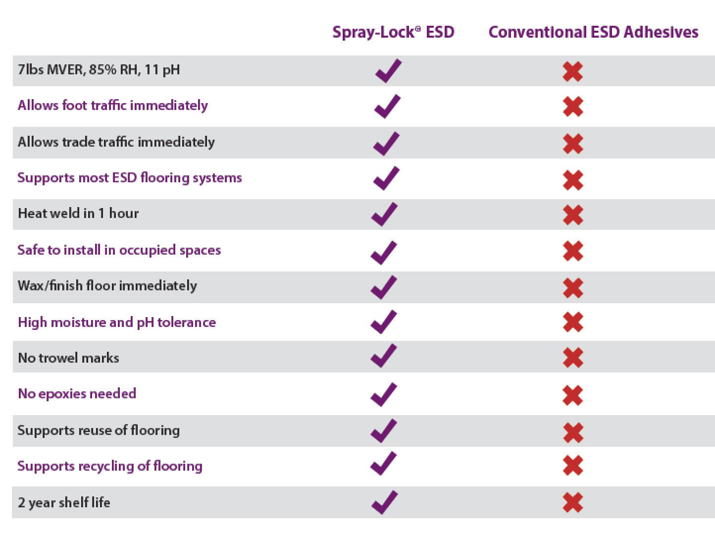spray-lock-table